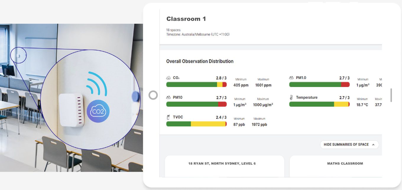 Co2 monitoring in schools and any education facility