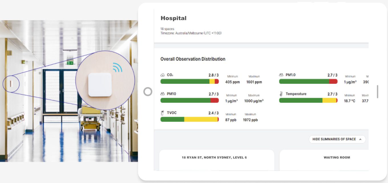 Remote co2 monitoring system for hospitals