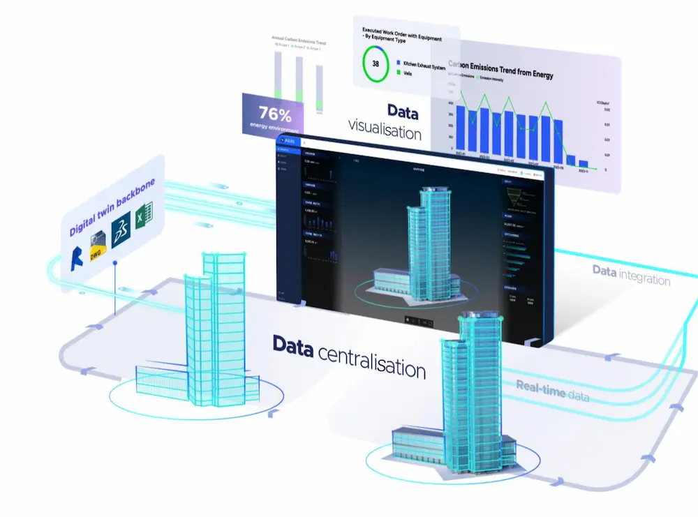 Screen image representing the data gathered from a smart building solution